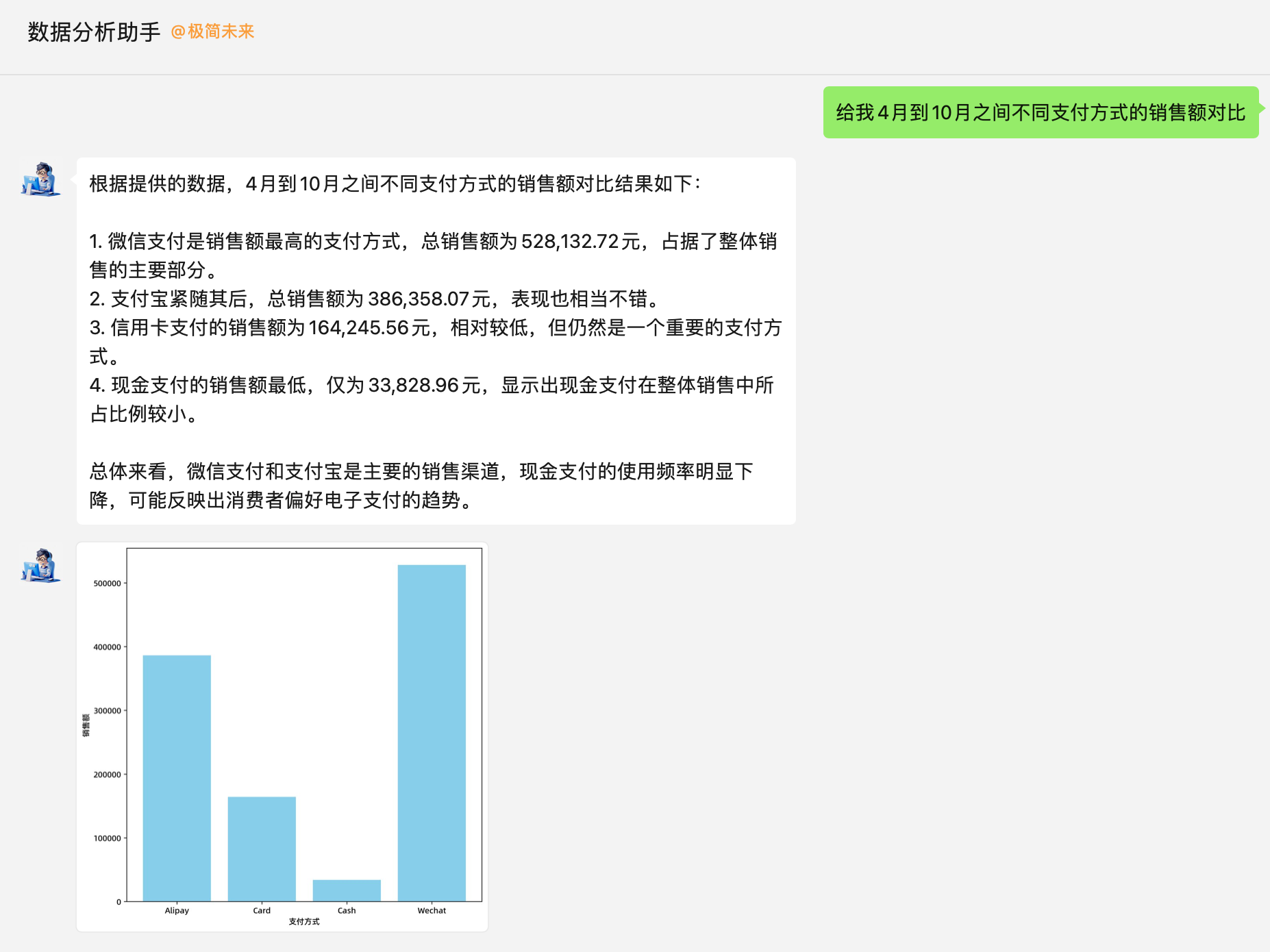 微信端資料分析對話圖一