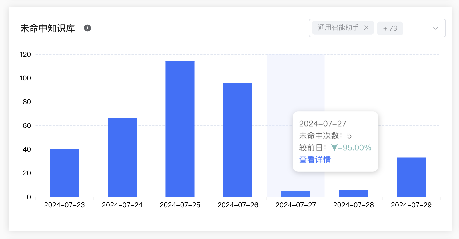 LinkAI RAG知识库平台优化之路